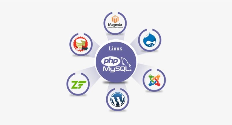 Benefits of Offshore PHP Development Companies for Your Business