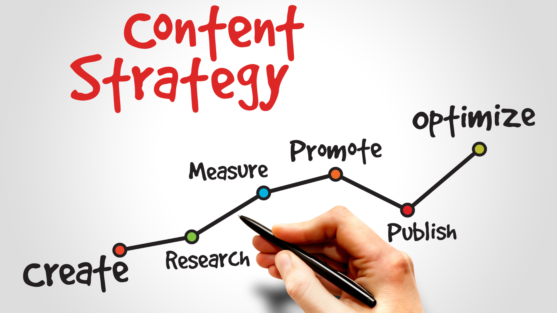 Professional Content Gap Analysis