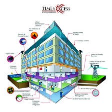 Office-Automation-System-in-Pakistan