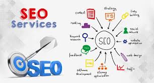 SEO-services-in-Lahore-pakistan