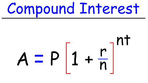 Compound Interest Formula Made Easy with Real Life Loan Examples